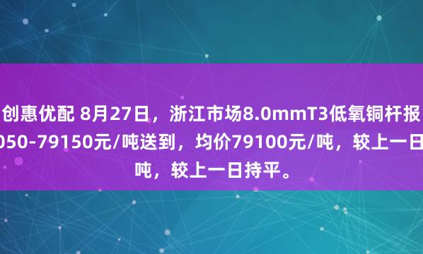 创惠优配 8月27日，浙江市场8.0mmT3低氧铜杆报价79050-79150元/吨送到，均价79100元/吨，较上一日持平。