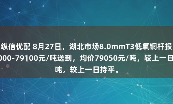 纵信优配 8月27日，湖北市场8.0mmT3低氧铜杆报价79000-79100元/吨送到，均价79050元/吨，较上一日持平。