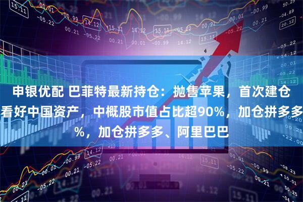 申银优配 巴菲特最新持仓：抛售苹果，首次建仓谷歌！高瓴看好中国资产，中概股市值占比超90%，加仓拼多多、阿里巴巴